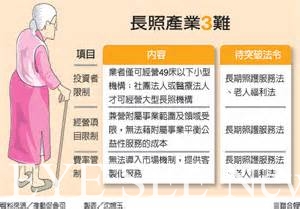 長照產業的困境
