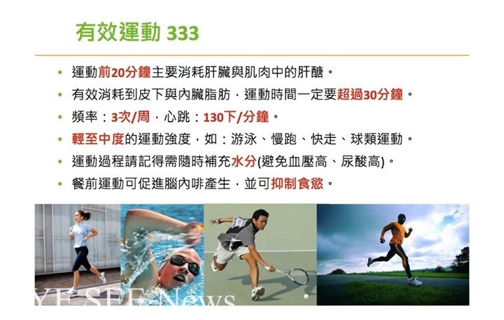 有效運動333 常保健康又益壽 有效運動333 常保健康又益壽