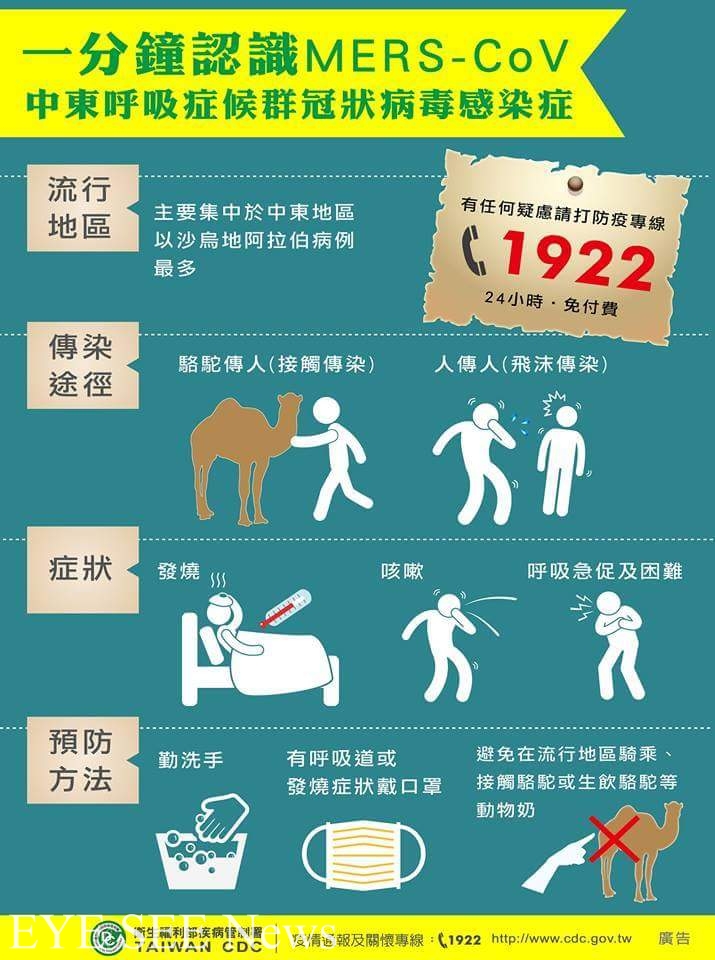 1分鐘認識MERS
