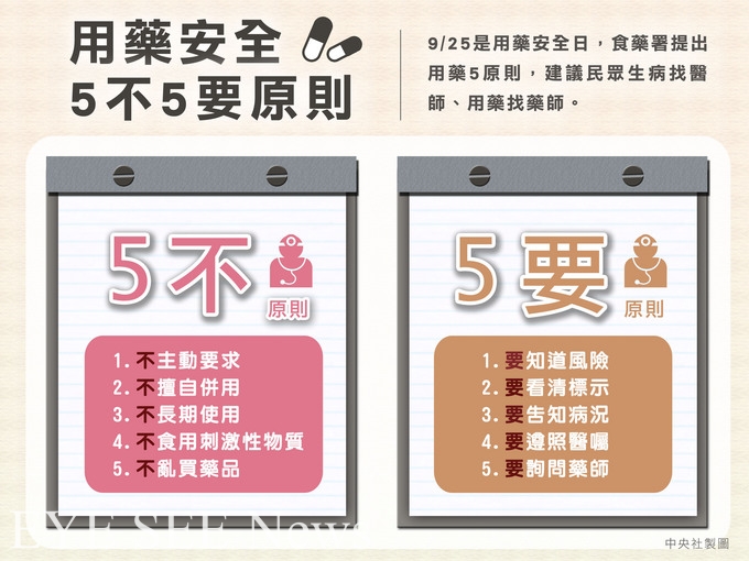 用藥安全5不5要原則