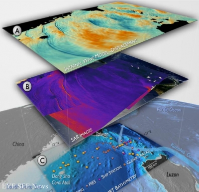 衛星與模擬圖及海下儀器施放圖