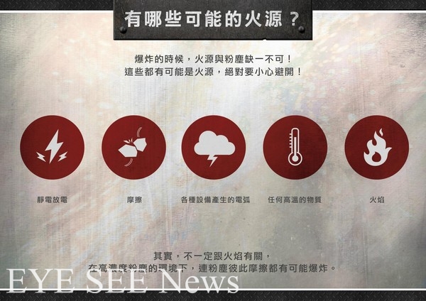 有哪些可能火源(取自網路)