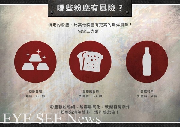 哪些粉塵有危險(取自網路)