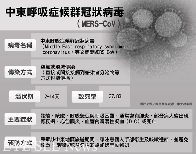 1分鐘認識MERS(維基共享)