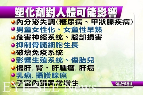 塑化劑對人體影響(對孩童刺激性早熟)