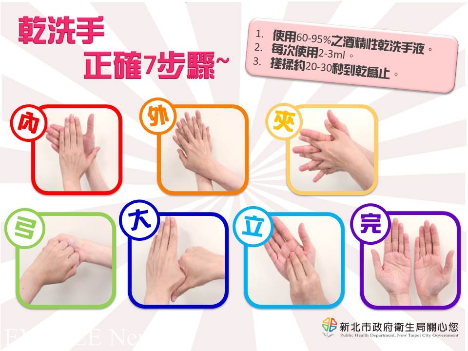 正確乾洗手7步驟 正確乾洗手7步驟
