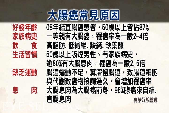 大腸癌常見原因(有話好說整理)