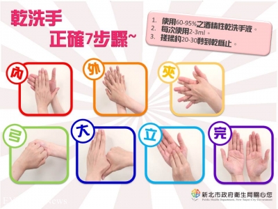 正確乾洗手7步驟