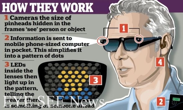 英國研制仿生眼鏡 幫助盲人恢復視力 圖/網路