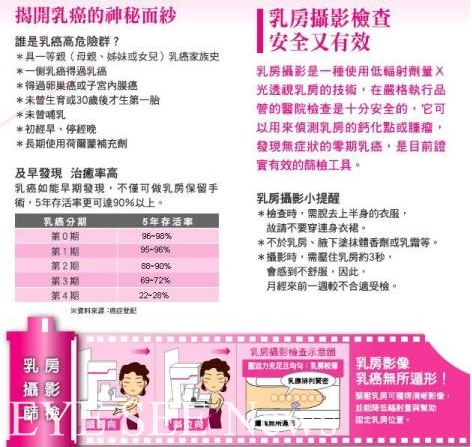 乳癌防治，認識高危險群　圖/衛生福利部基隆醫院乳房外科