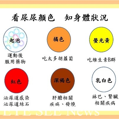 小便顏色藏玄機 如有症狀要小心!(圖-醫學網站整理)