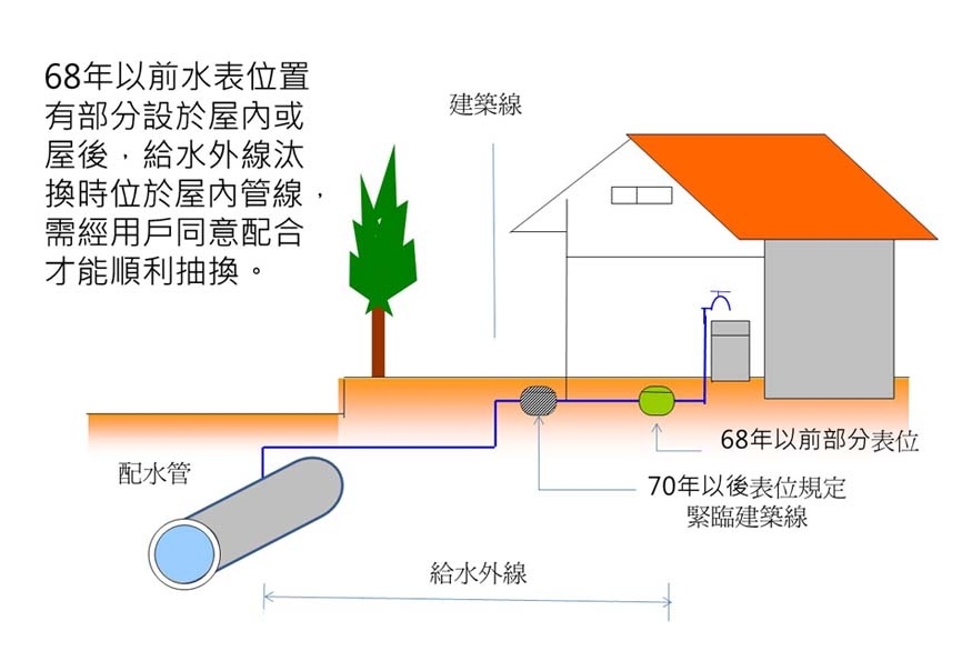鉛管說明圖 圖/自來水事業處 鉛管說明圖 圖/自來水事業處