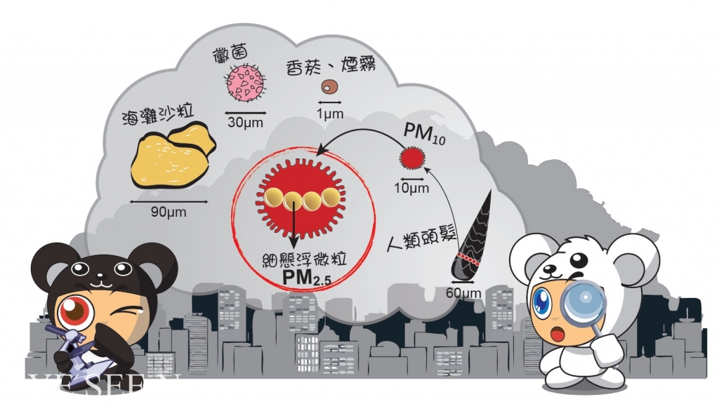 環保署提醒,這兩天的空氣非常髒。圖/環保署網站。 環保署提醒,這兩天的空氣非常髒。圖/環保署網站。