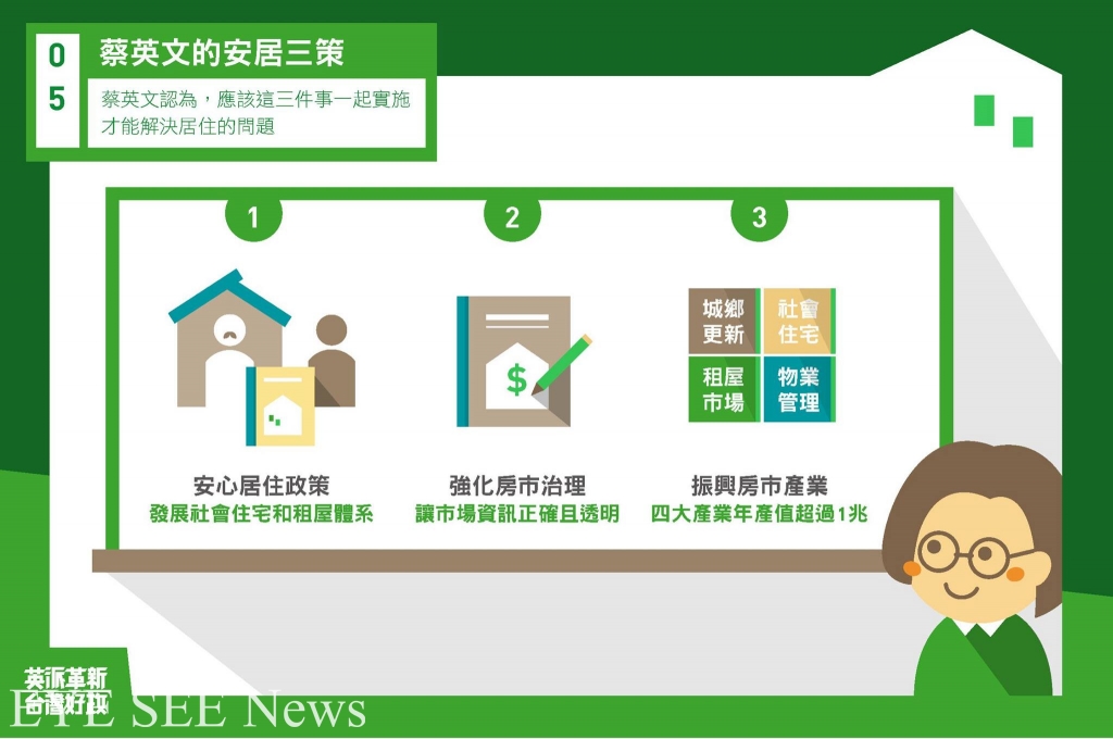 蔡英文9月30日提出「安居三政策」 圖/臉書