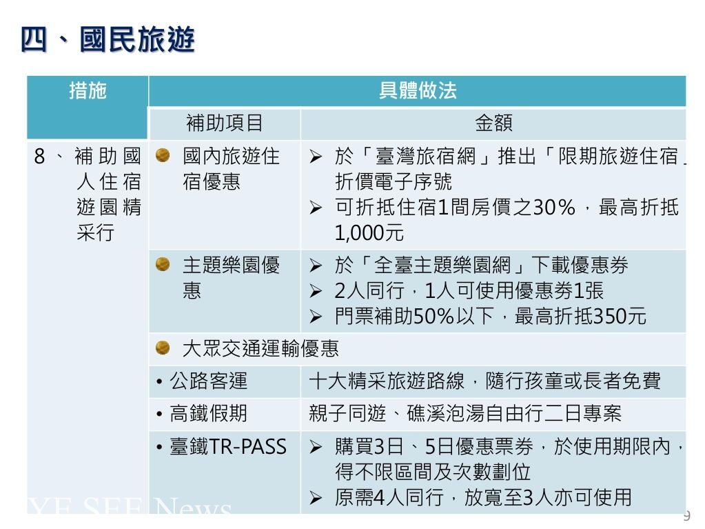 八大措施。圖/行政院