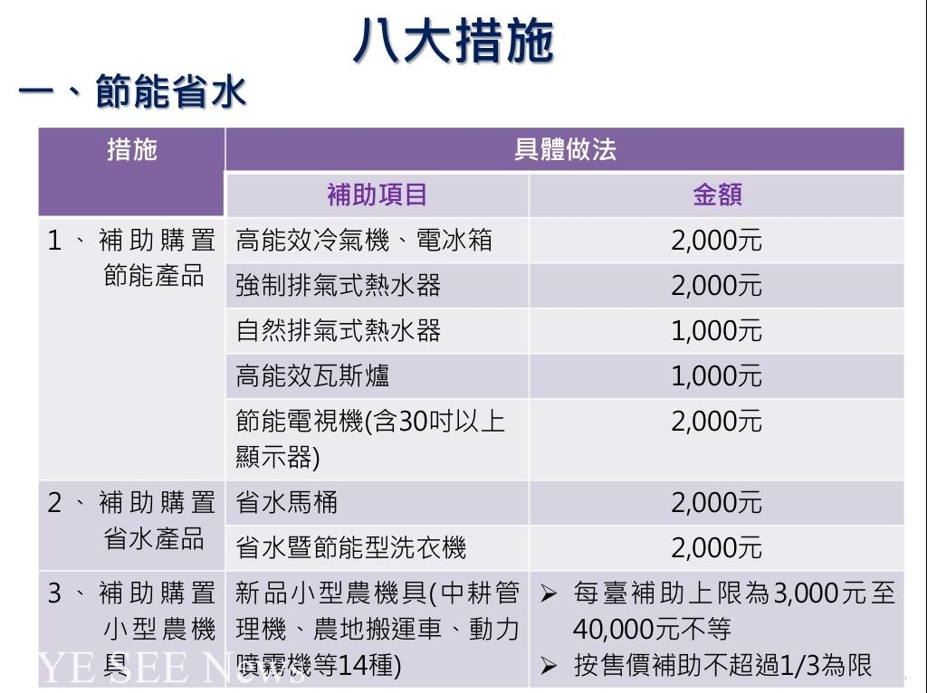 八大措施。圖/行政院
