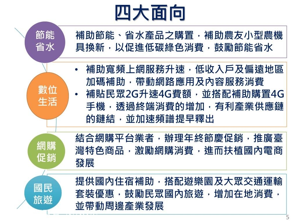 四大面向。圖/行政院
