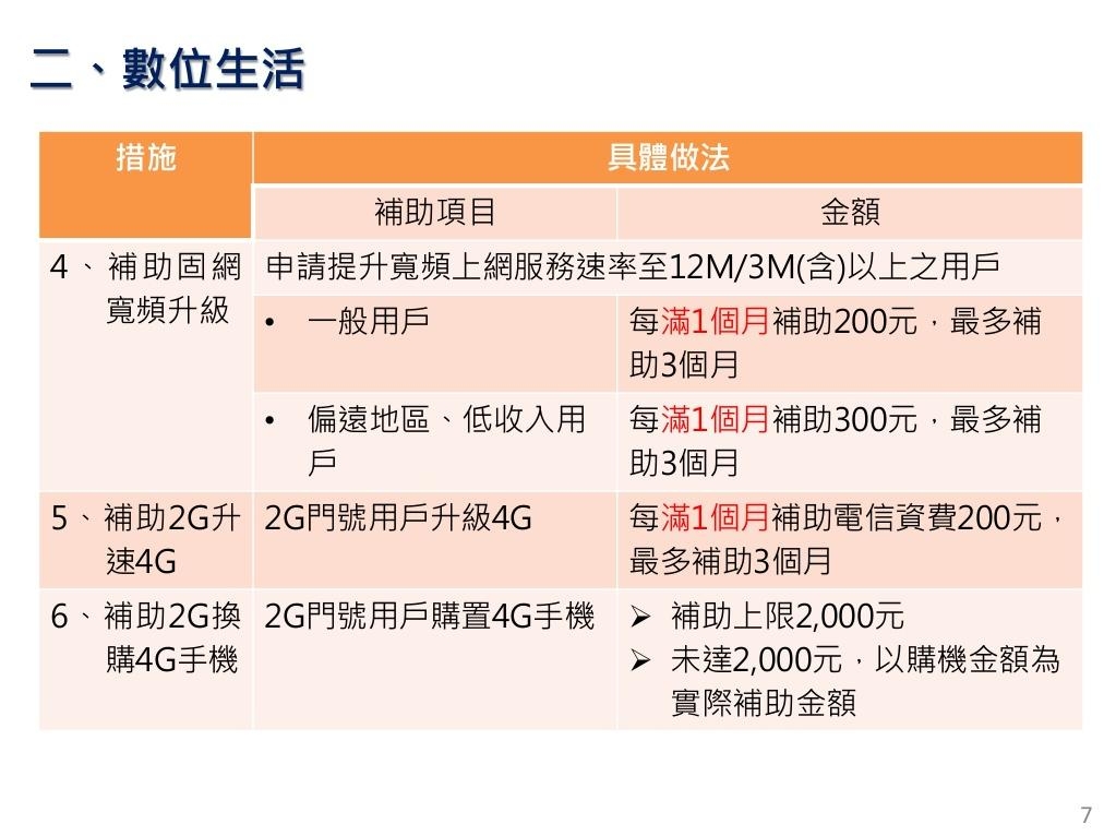 八大措施。圖/行政院