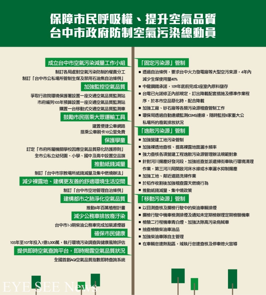 防治空氣污染總動員。圖/台中市政府