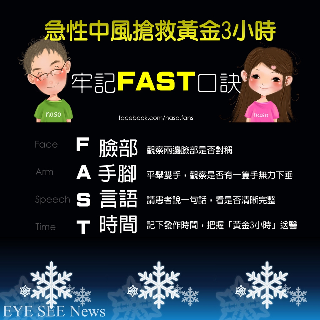 天冷易中風,辛辛那提指標(FAST)敎您如何來搶救。(圖文/醫學網站) 天冷易中風,辛辛那提指標(FAST)敎您如何來搶救。(圖文/醫學網站)
