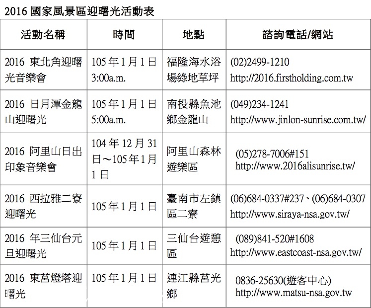 16開運迎曙光六大美景陪你過新年 Eye See News