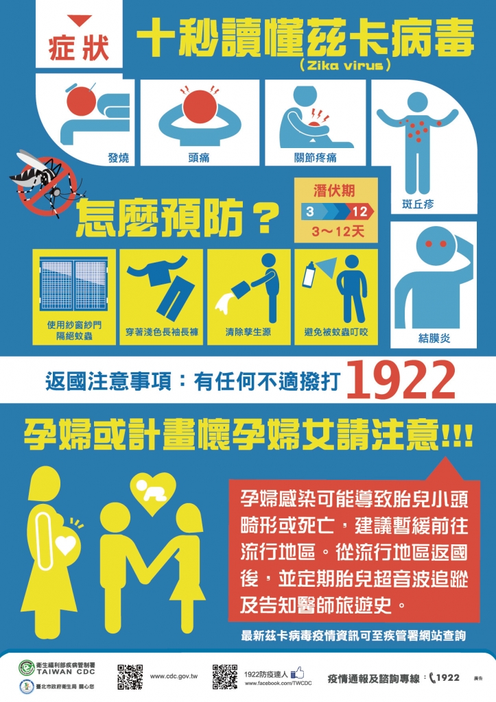 十秒讀懂茲卡病毒,孕婦請小心防範。(圖/疾管署)