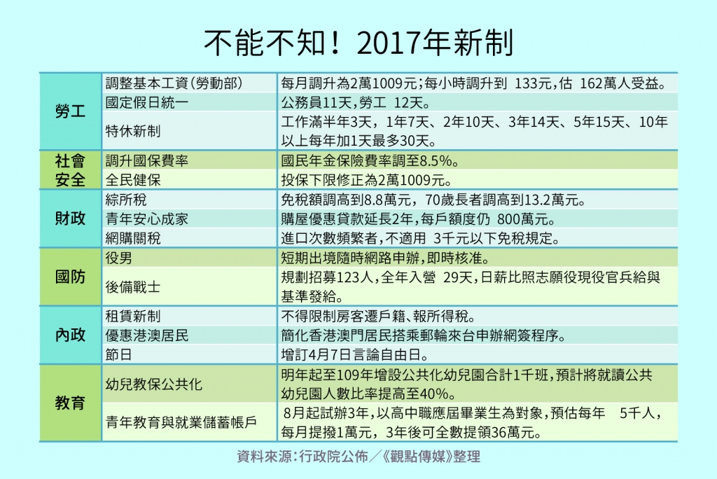圖/觀點傳媒製 圖/觀點傳媒製