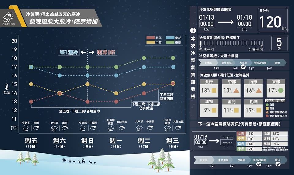 圖/天氣即時預報提供 圖/天氣即時預報提供