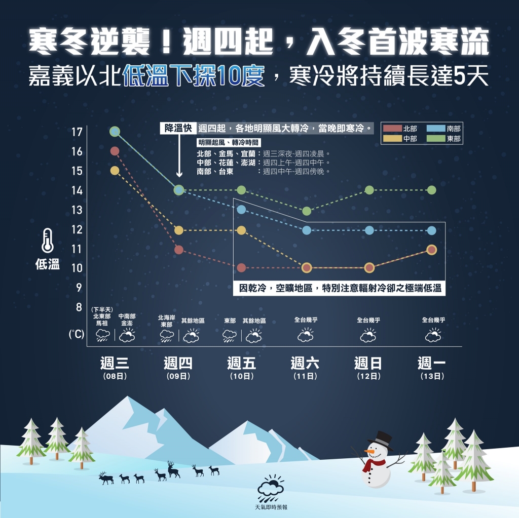 圖╱天氣即時預報提供 圖╱天氣即時預報提供
