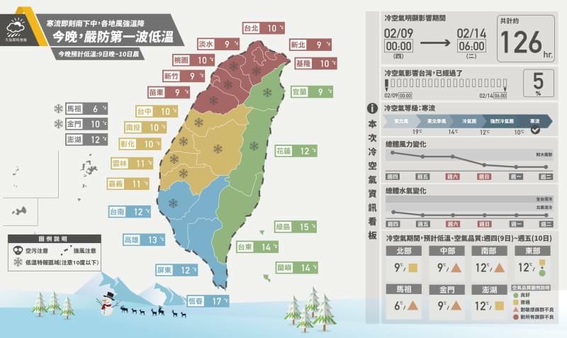 圖/天氣即時預報提供 圖/天氣即時預報提供
