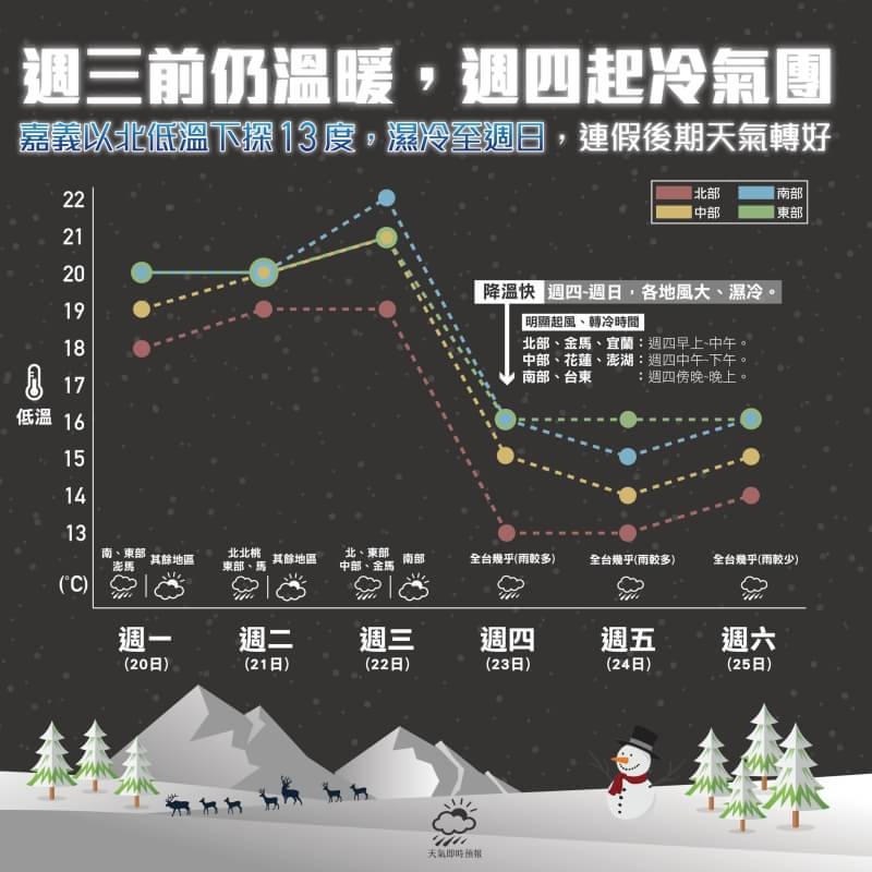 圖/天氣即時預報提供 圖/天氣即時預報提供