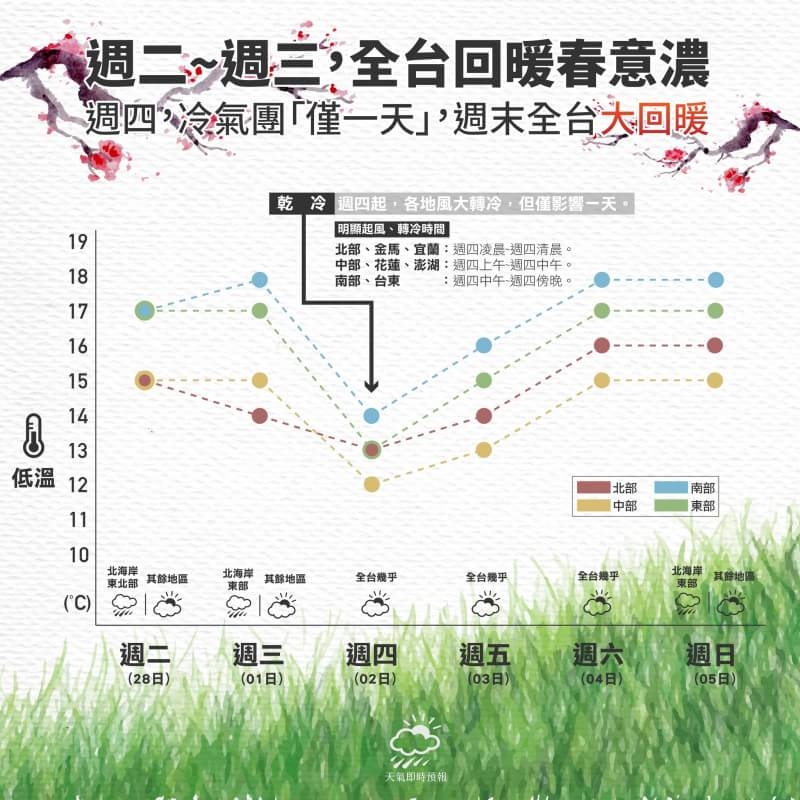 圖/天氣即時預報提供 圖/天氣即時預報提供