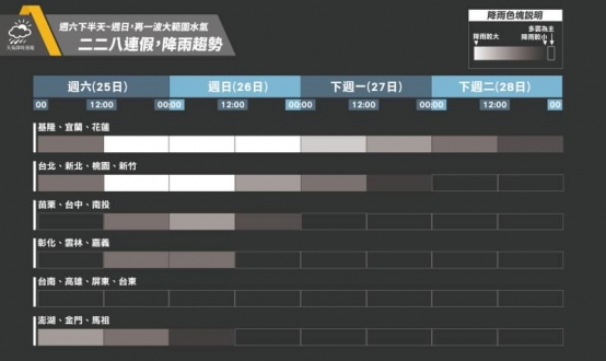 圖/天氣即時預報提供