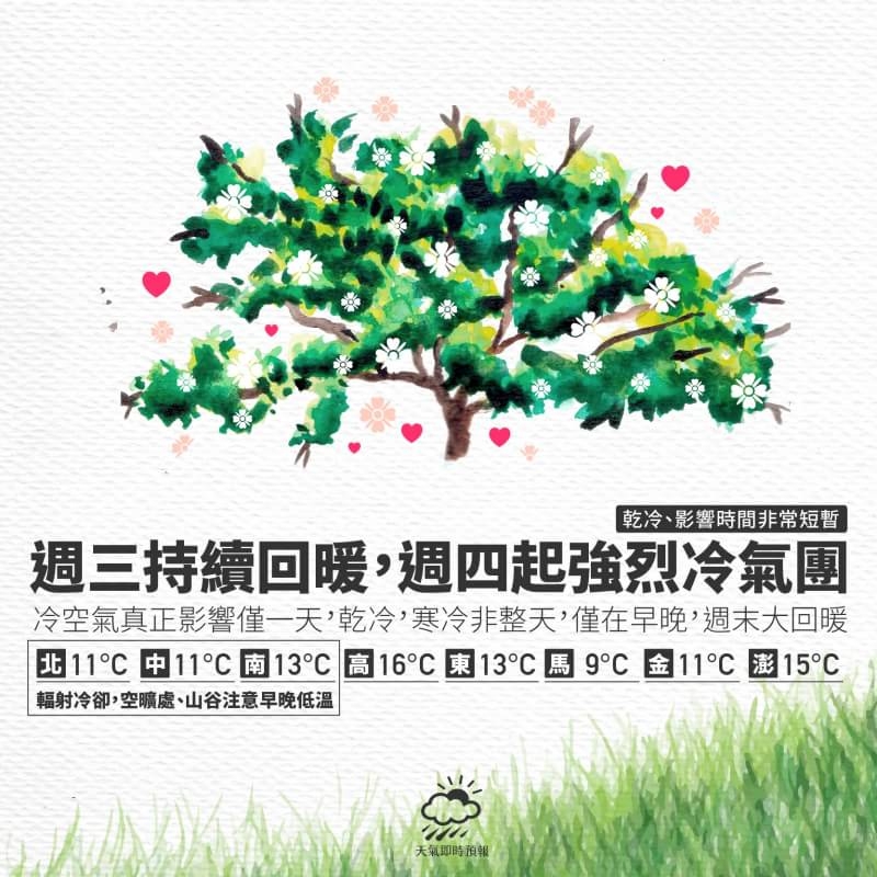 圖片下方為2/28全台各地溫度。圖/天氣即時預報提供 圖片下方為2/28全台各地溫度。圖/天氣即時預報提供