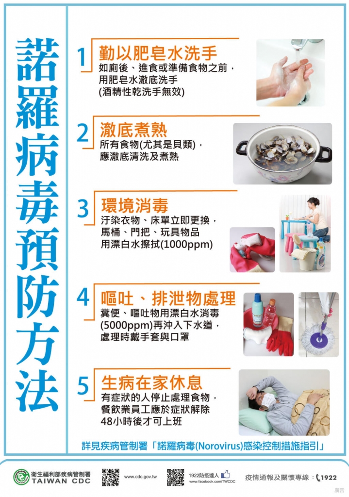 預防諾羅(懦弱)之道。(圖文/衛福部疾管署) 預防諾羅(懦弱)之道。(圖文/衛福部疾管署)
