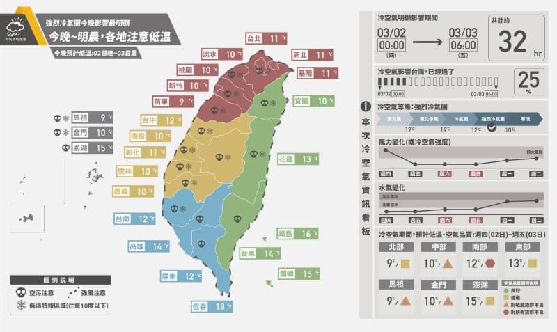 圖╱天氣即時預報提供 圖╱天氣即時預報提供