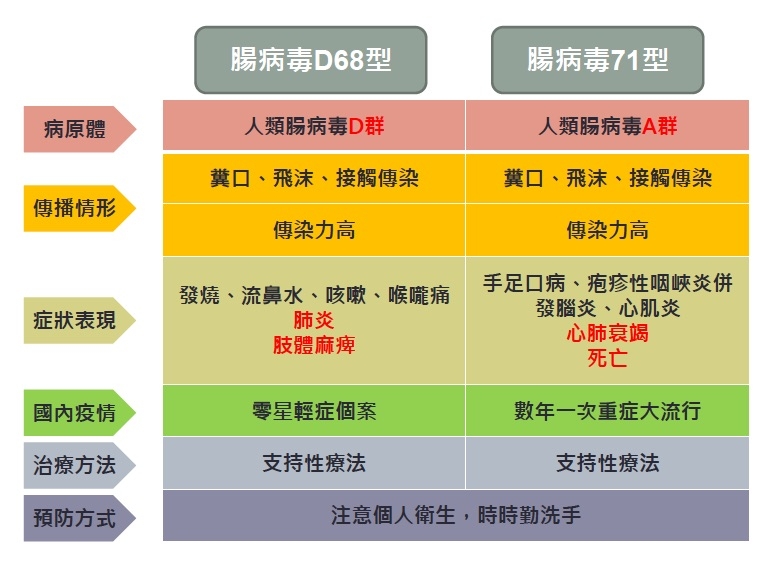 圖表/疾管署提供 圖表/疾管署提供