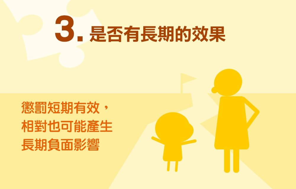 懲罰亦即在當下就制止不當行為，短期間而言其實很有效；但問題在於懲罰的長期效果：懲罰會對他們的自我造成更大的損傷。 懲罰教出來的結果是暴力、詭詐、低落的自我評價、大量的負面技能。圖／遠流出版授權提供。