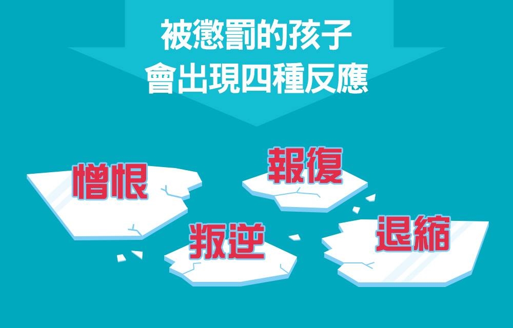 若直接施行懲罰，孩子可能會在心中認為「我是個壞孩子」而繼續表現出惡劣的行為或過於討好他人的行動，甚至產生「自己不值得被愛」的想法。所以成人要更警覺提高警覺，不讓自己短期懲罰得到的效果，影響孩子的長期發展。圖／遠流出版授權提供。