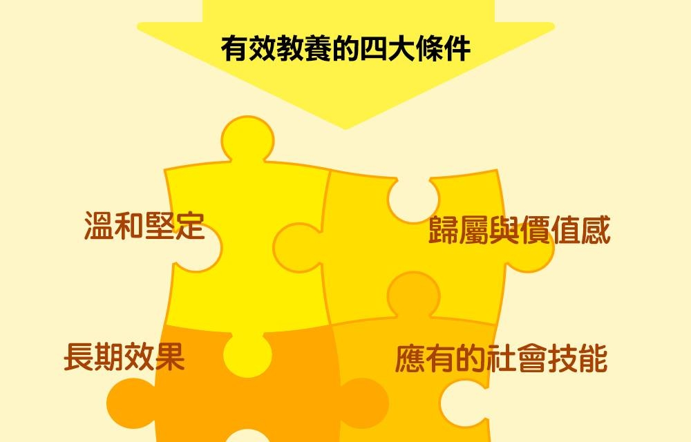 有效教養的四大條件：1. 溫和且堅定。2. 讓孩子感到歸屬感和價值感。3. 有長期的效果。4. 教導良好品格應有的社會和生活技能。圖／遠流出版授權提供。
