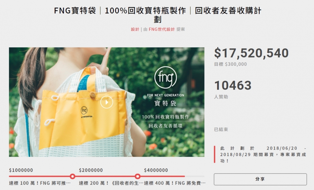 FNG寶特袋募資計畫獲廣大迴響 圖/flyingV募資平台網頁 FNG寶特袋募資計畫獲廣大迴響 圖/flyingV募資平台網頁