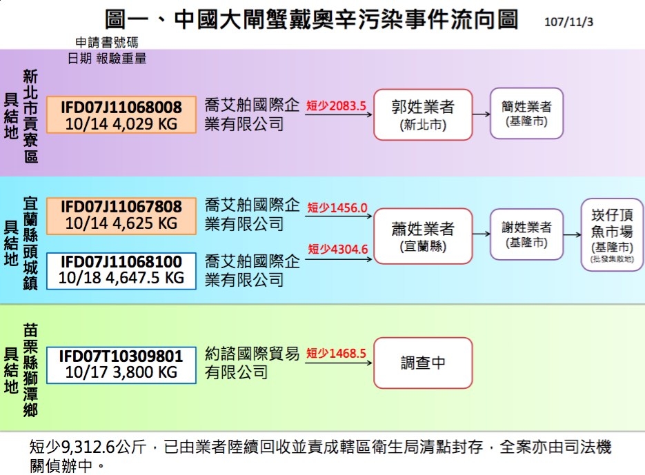 圖/食藥署提供