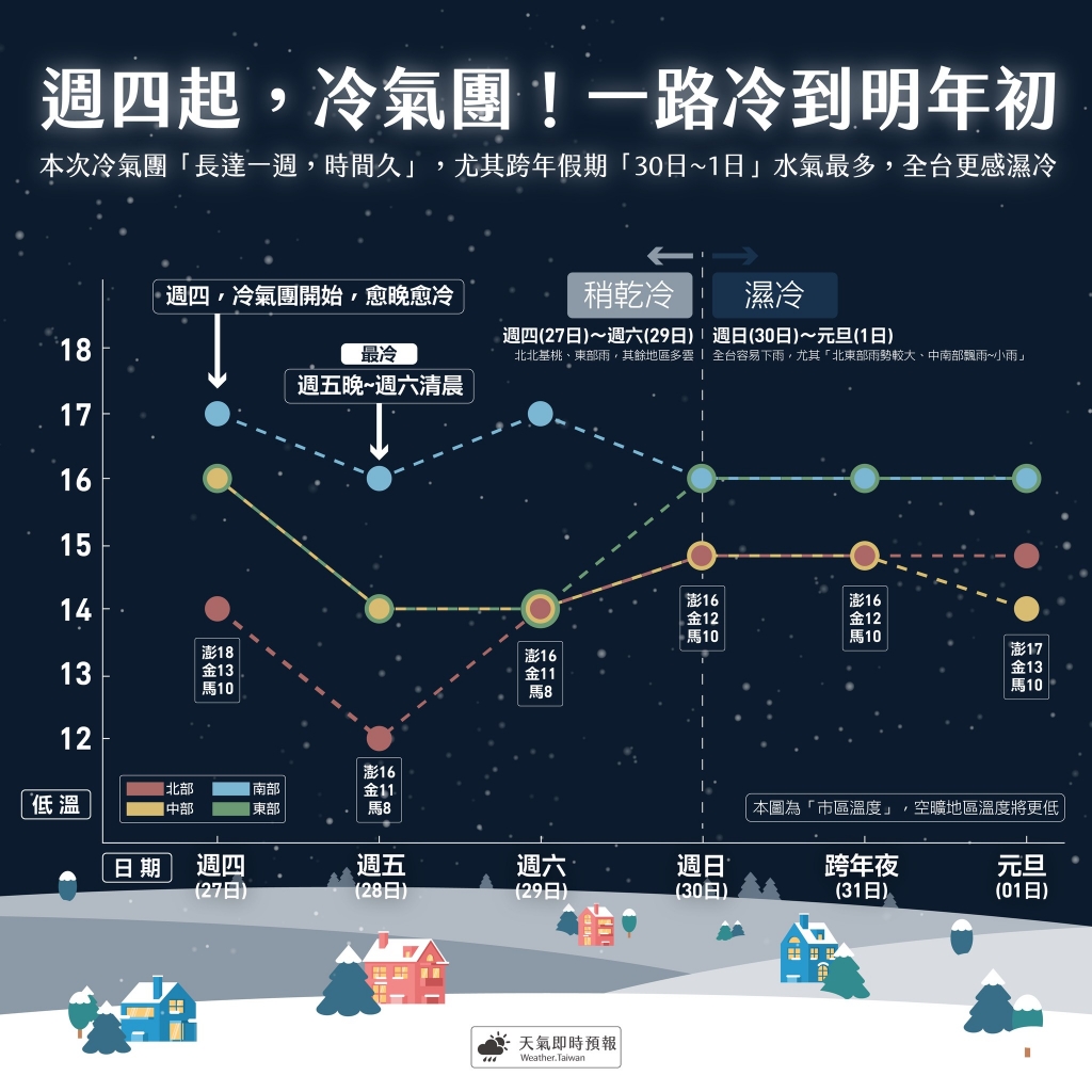 圖/天氣即時預報提供 圖/天氣即時預報提供